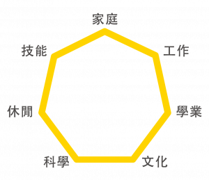 全人發展